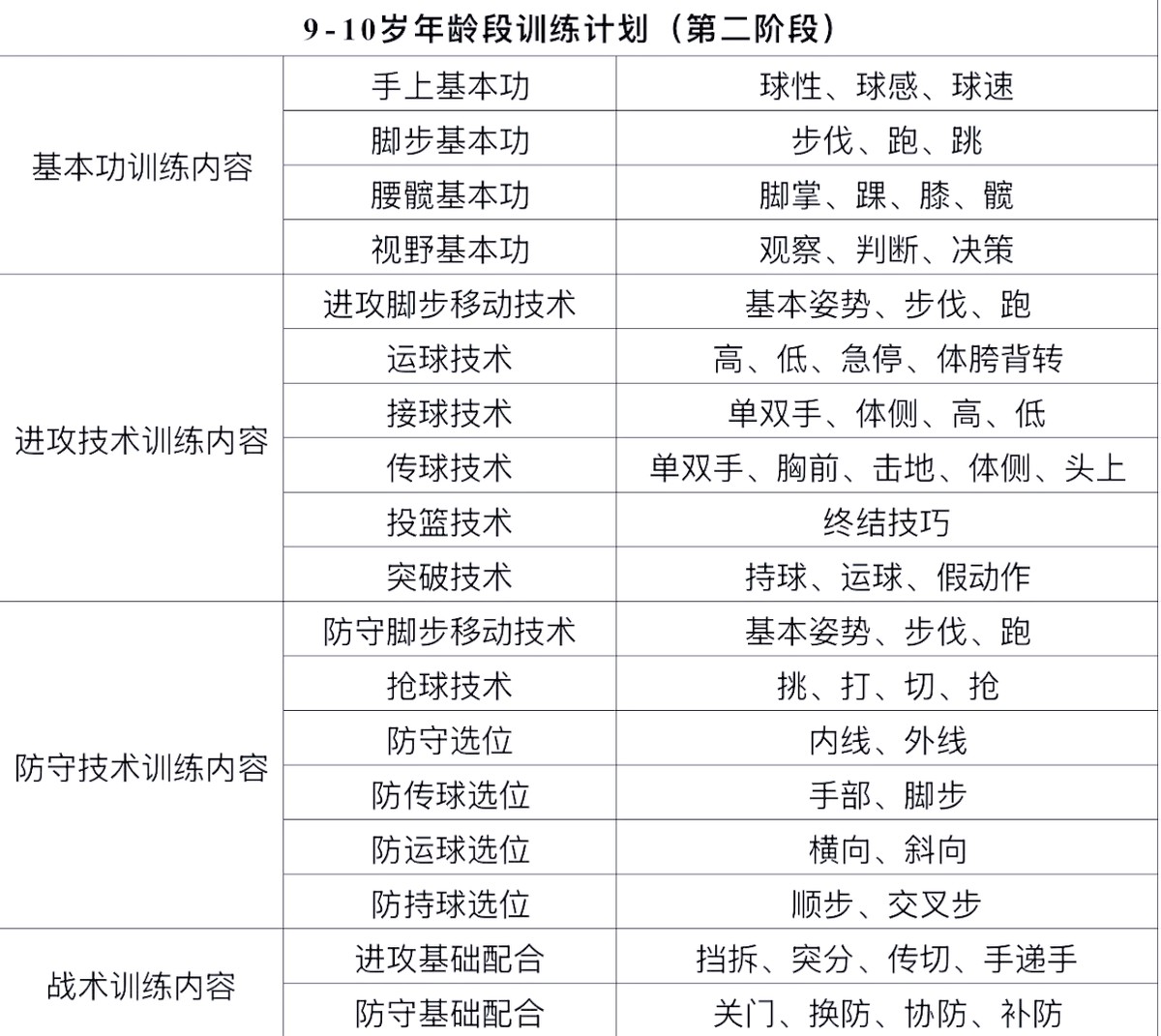 为什么反思在篮球训练中如此重要_0